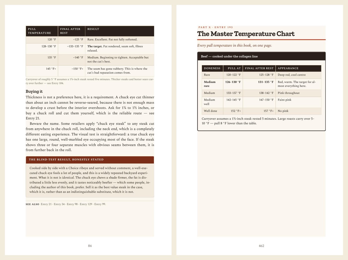 A page from inside the book